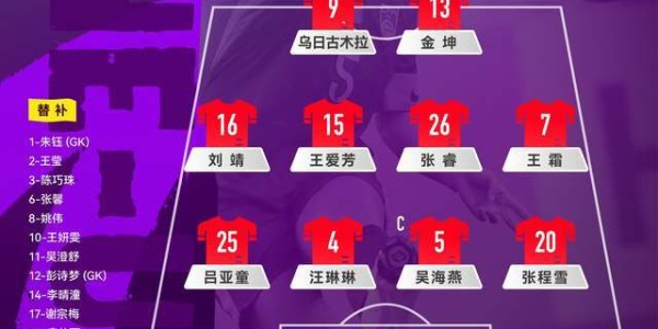 kaiyun-女足亚洲杯！2-0，王霜世界波吊射！中国队开门红，击败孟加拉国